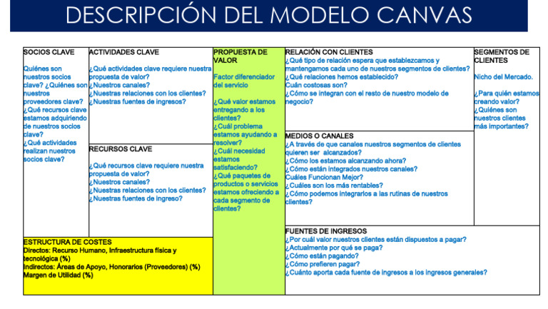 Modelo Canvas: Claves del Negocio | PDF | Economias | Business