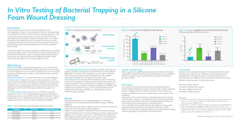 In Vitro Bacterial Trapping in Silicone Dressing | PDF | First Aid
