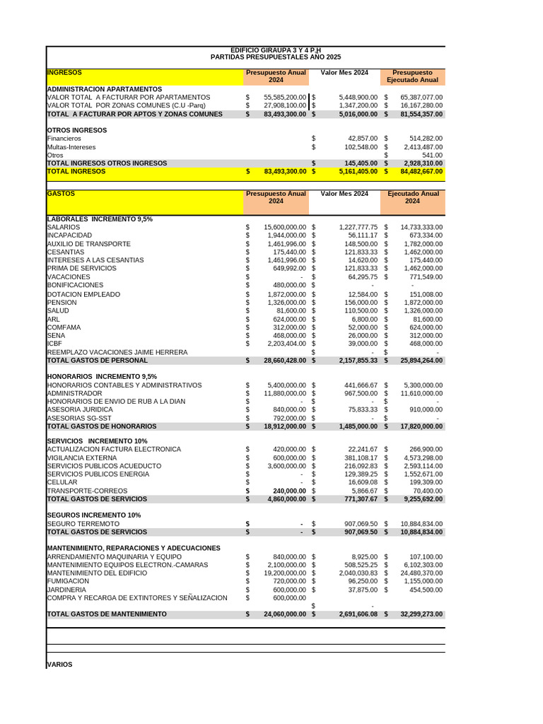 Análisis de Ingresos y Gastos 2024 | PDF | Presupuesto | Economias