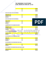 Official Results