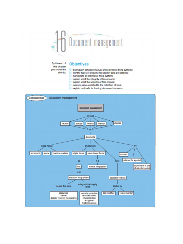 Document Management | PDF