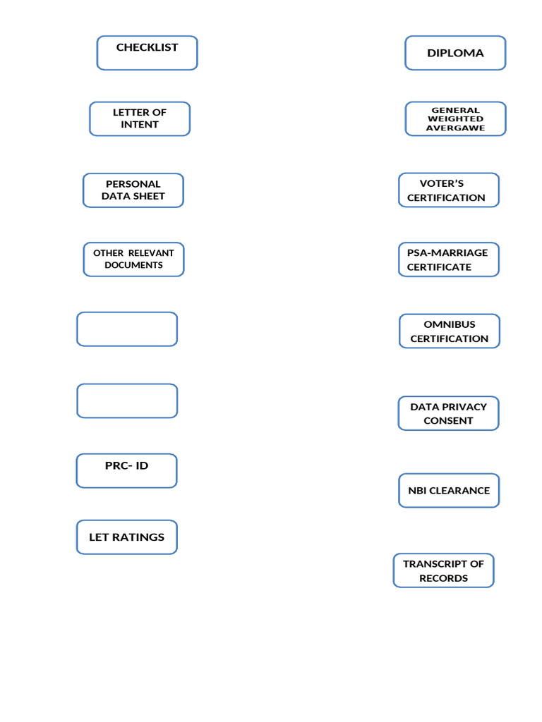 Essential Documents Checklist Guide | PDF