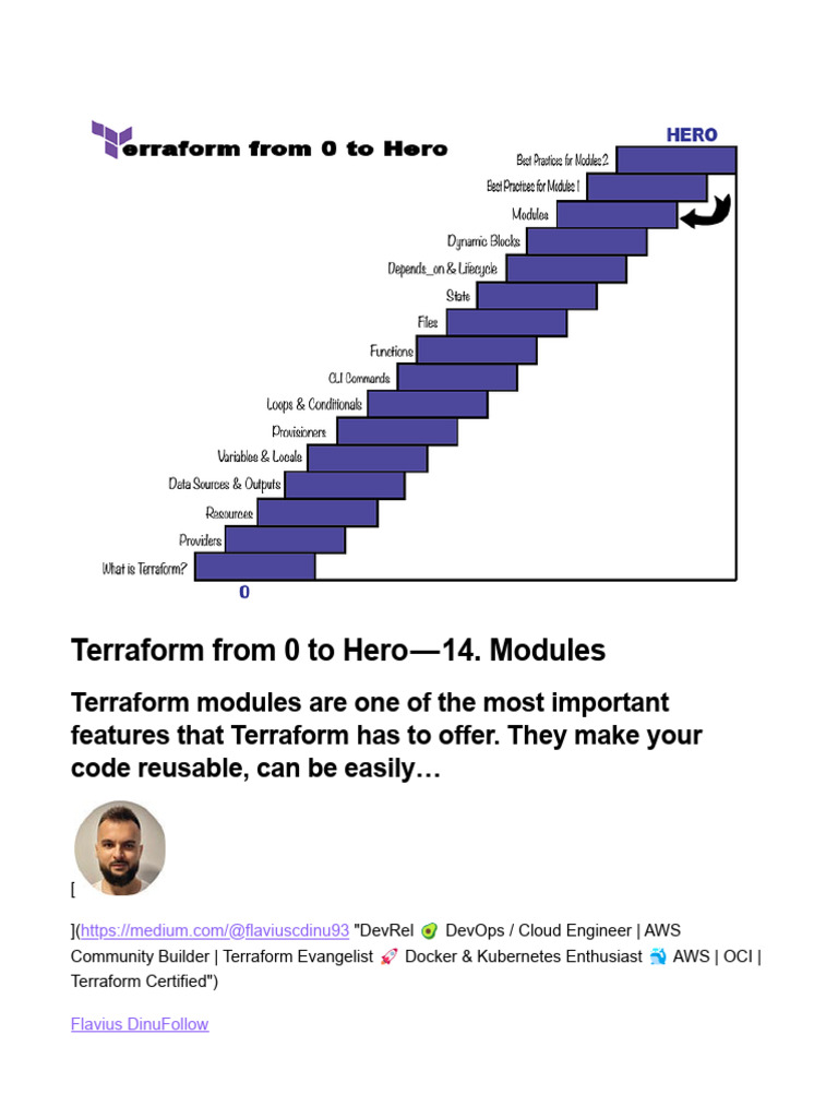 Best Practices for Terraform Modules | PDF | Modular Programming ...