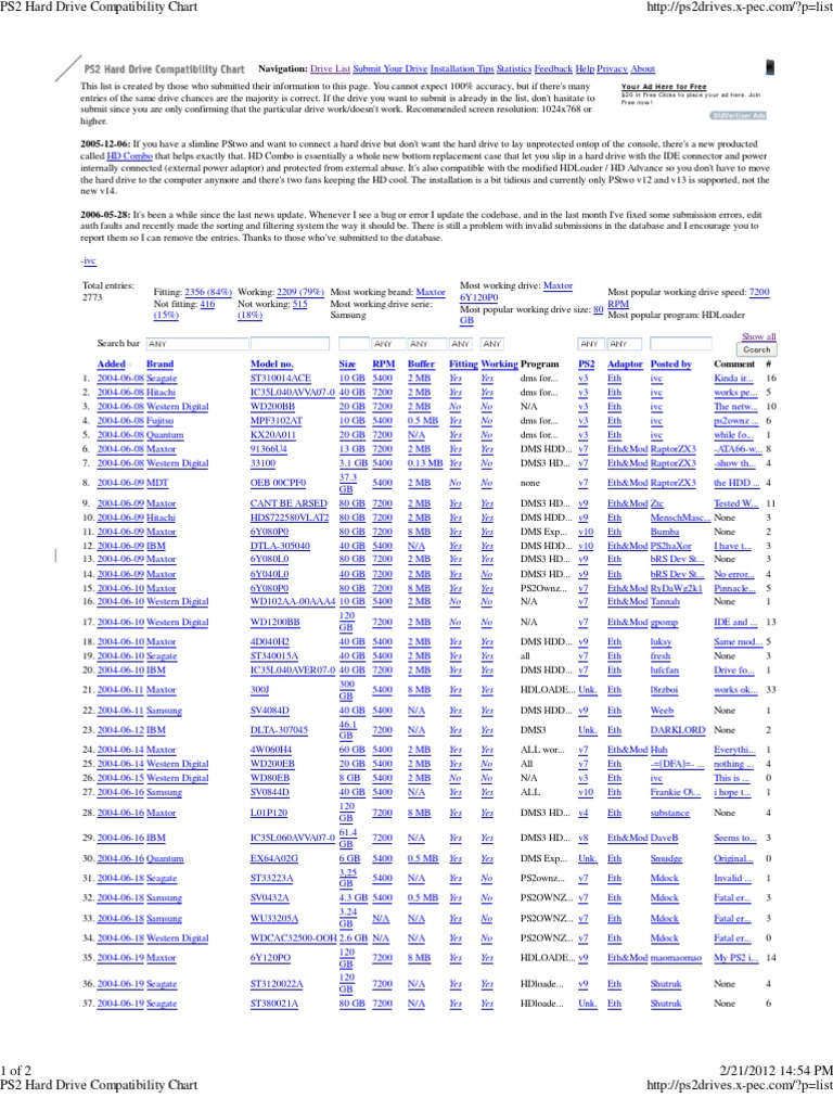 PS2 Hard Drive Compatibility List | PDF | Computer Architecture ...