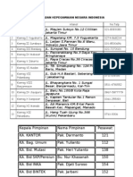 Daftar Badan Kepegawaian Negara