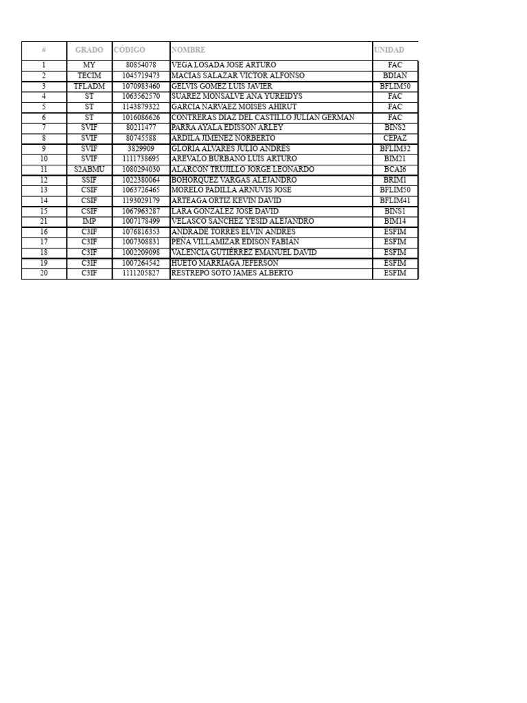 Student List by Code and Name | PDF