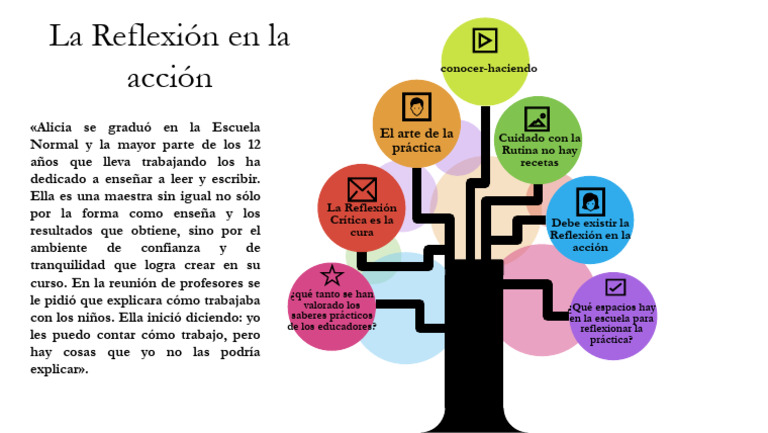 La Reflexión en La Acción | PDF