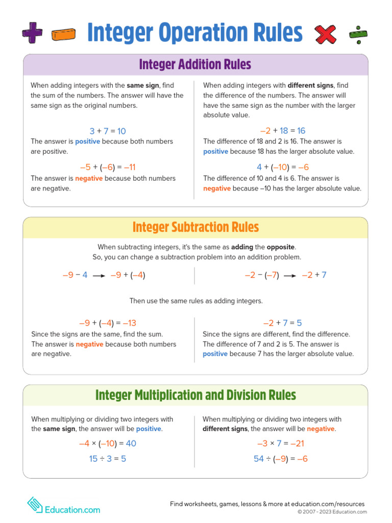 Integer Operations Rules Handout | PDF | Subtraction | Multiplication