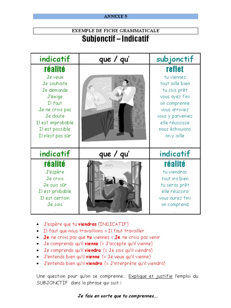 Modes Subjonctif Ou Indicatif