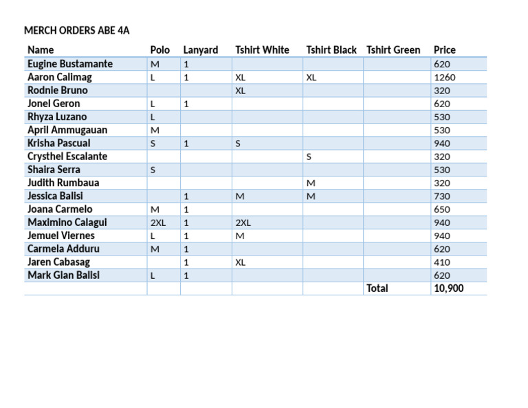Merchandise Order Summary ABE 4A | PDF