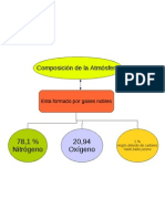 Composicón de La Atmósfera