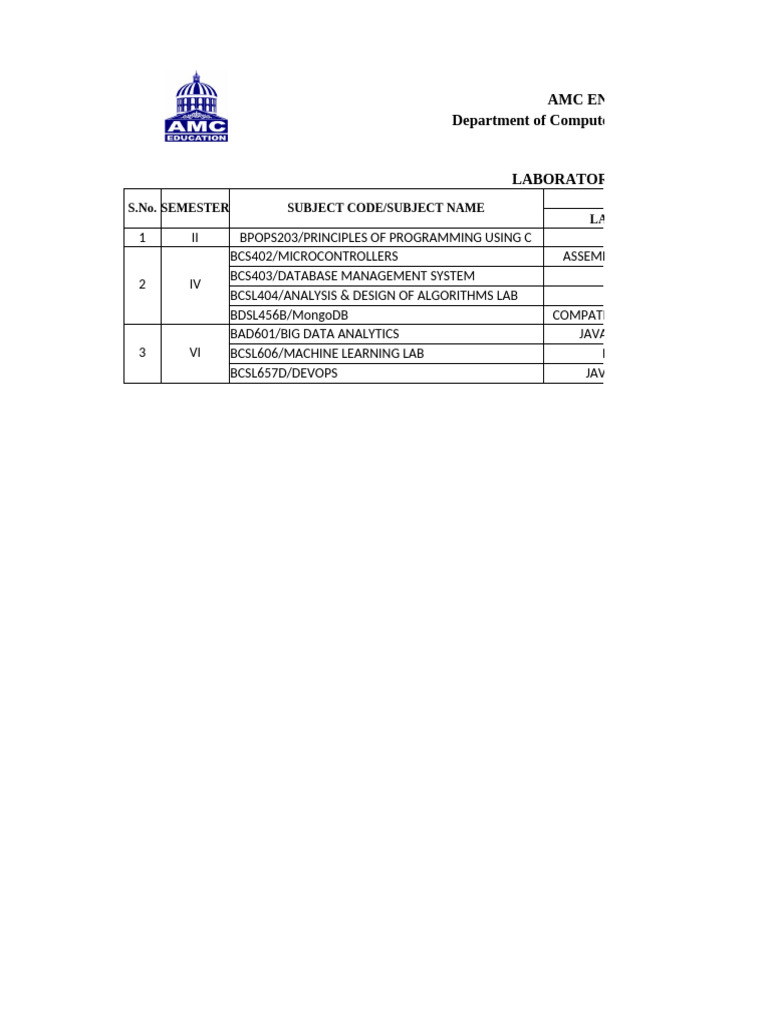 AMC Engineering College Lab Requirements | PDF | Mongo Db | Software ...