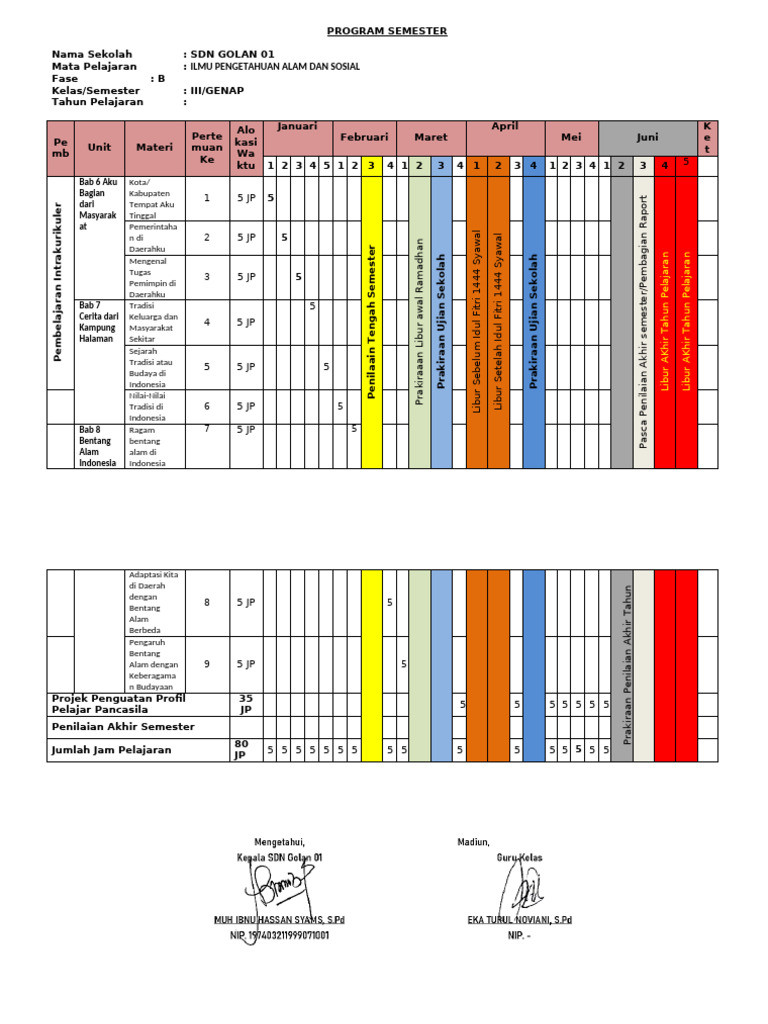 Rencana Pembelajaran Ilmu Pengetahuan Kelas 3 | PDF
