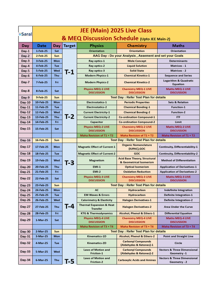JEE BBC Main 2025 Live Class Plan | PDF | Chemistry | Ketone