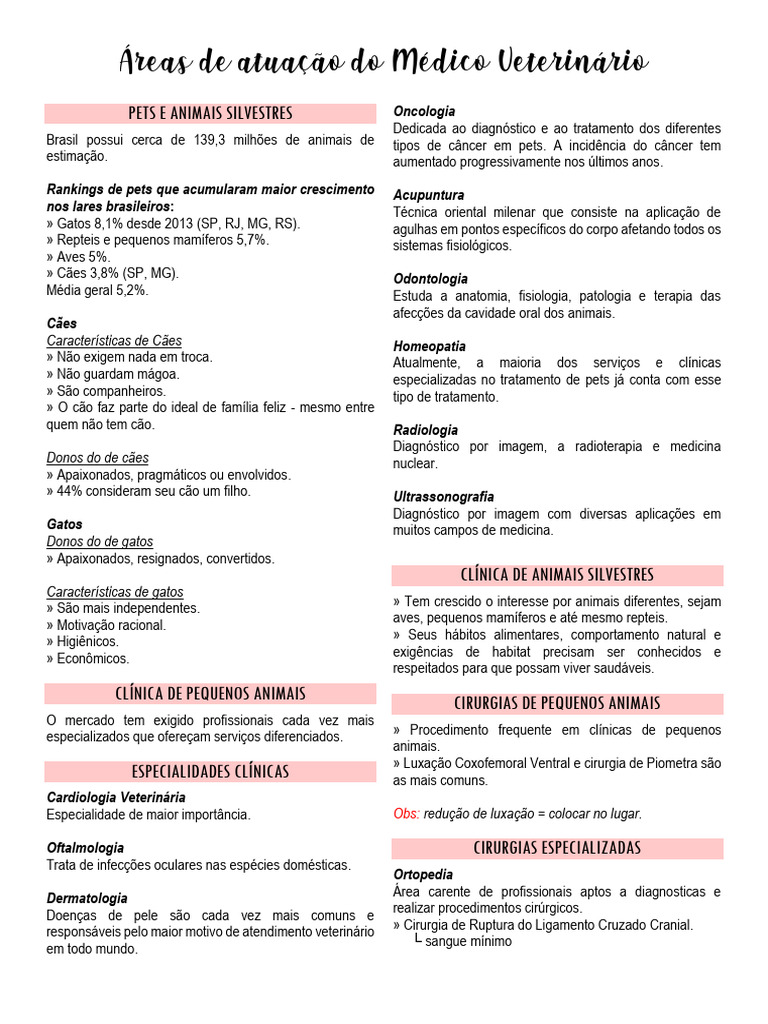Áreas de Atuação do Médico Veterinário | PDF | Medicina Veterinária ...