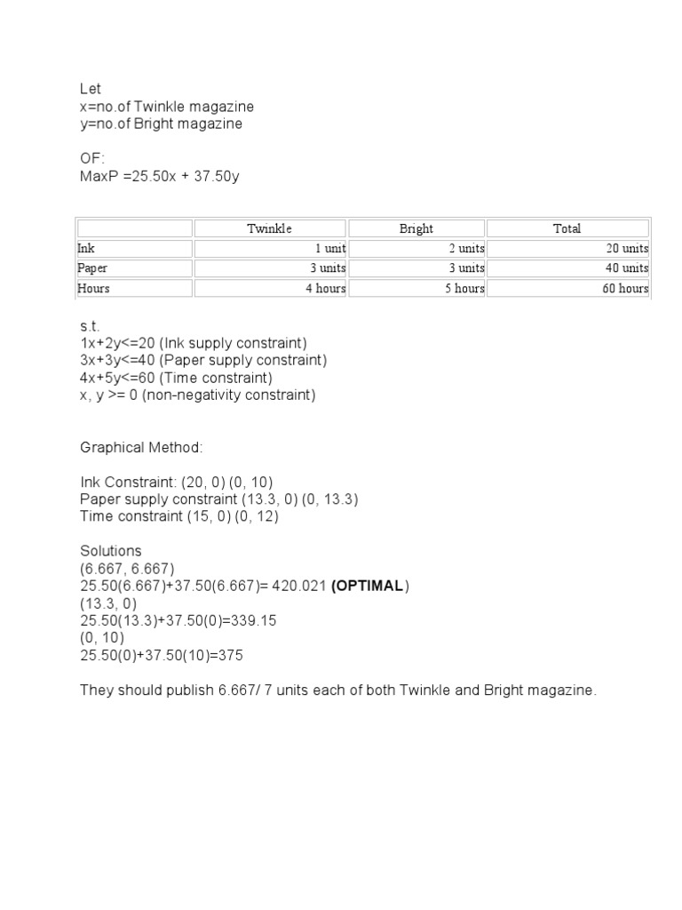 Magazine Production Optimization | PDF