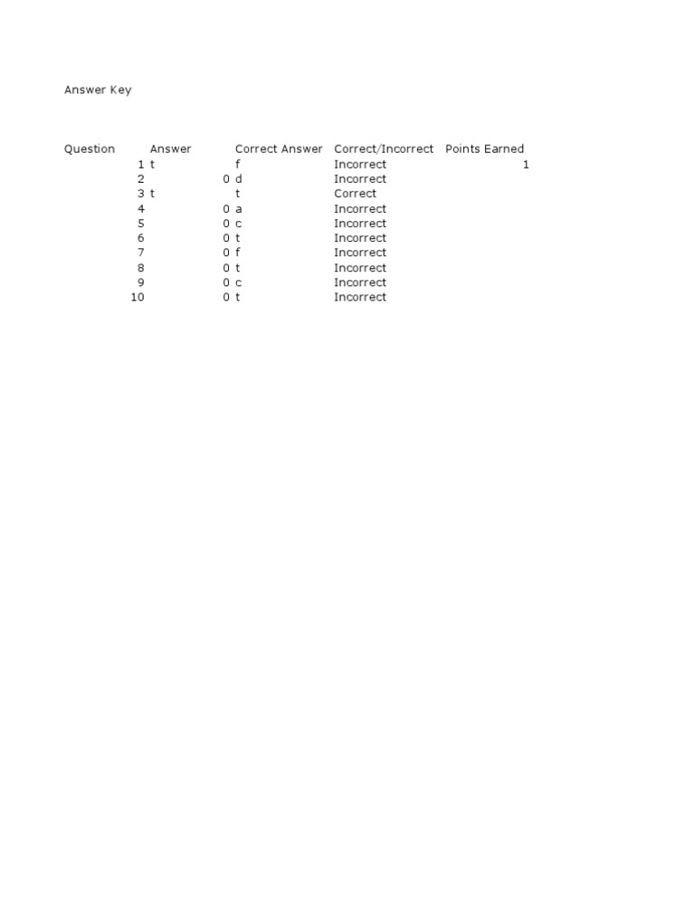 Quiz Answer Key Summary | PDF