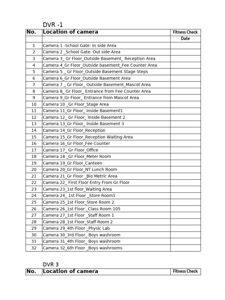 CCTV Camera Location and Status Log | PDF | Architectural Elements ...