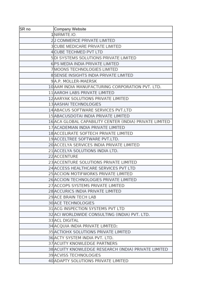 Company Details PUNE | PDF | Companies Of The United States | Companies