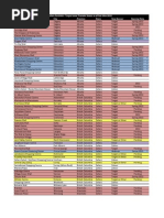 Memorial City Mall Map | Retail Companies | Service Companies