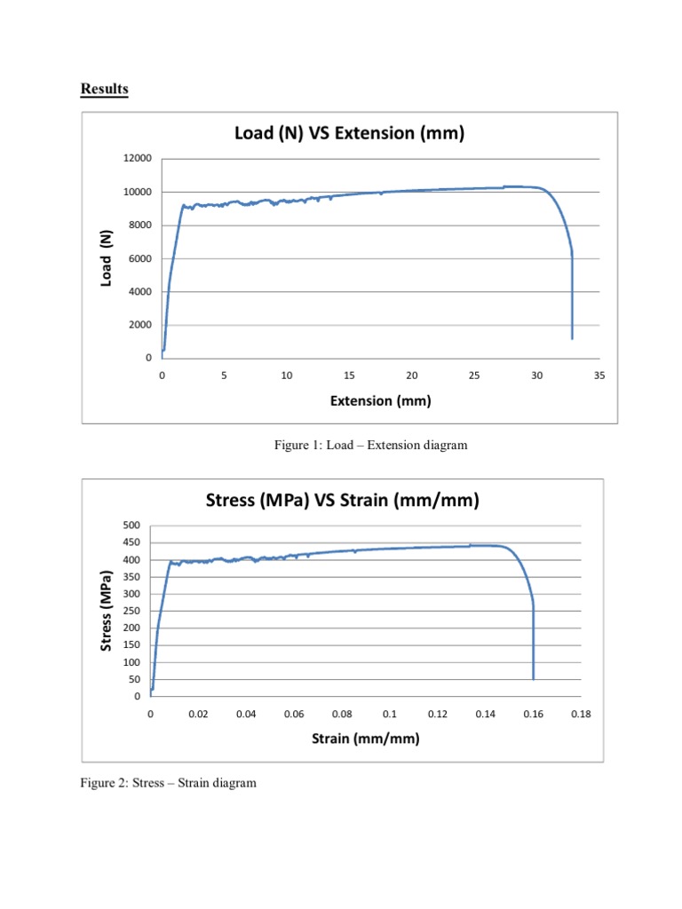 Data Analysis and Processing Guide | PDF