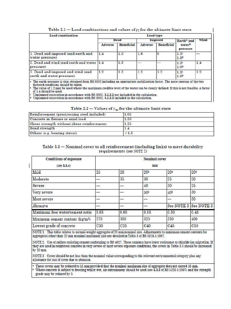 Design Tables-1 | PDF
