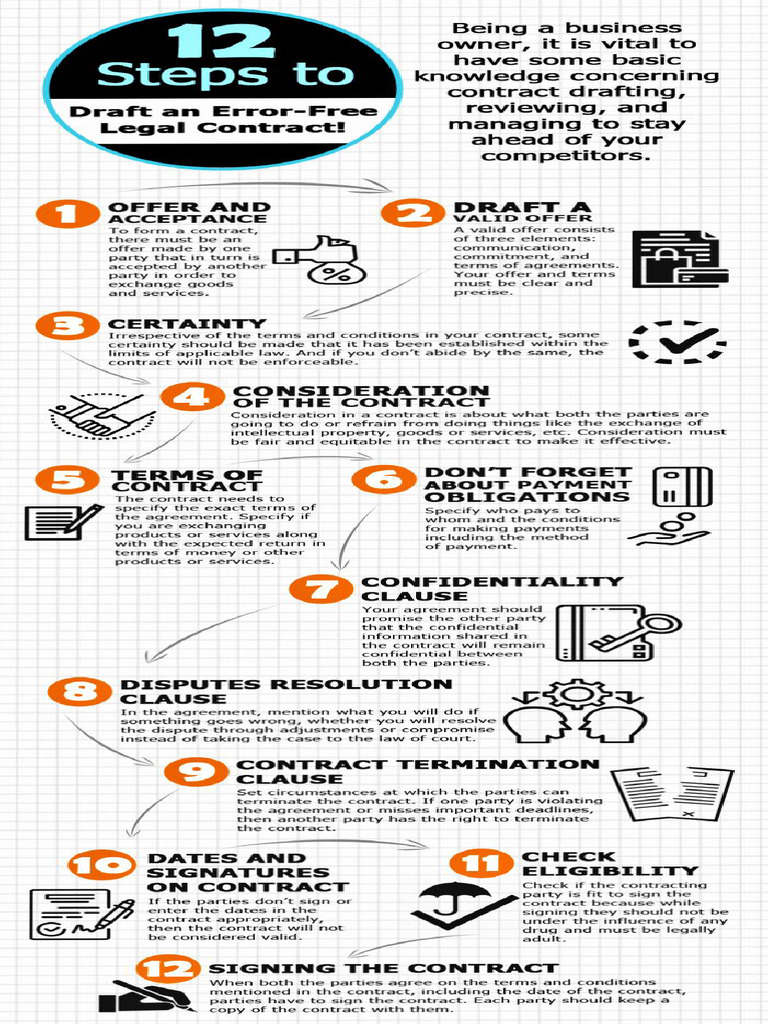 Contract Drafting | PDF