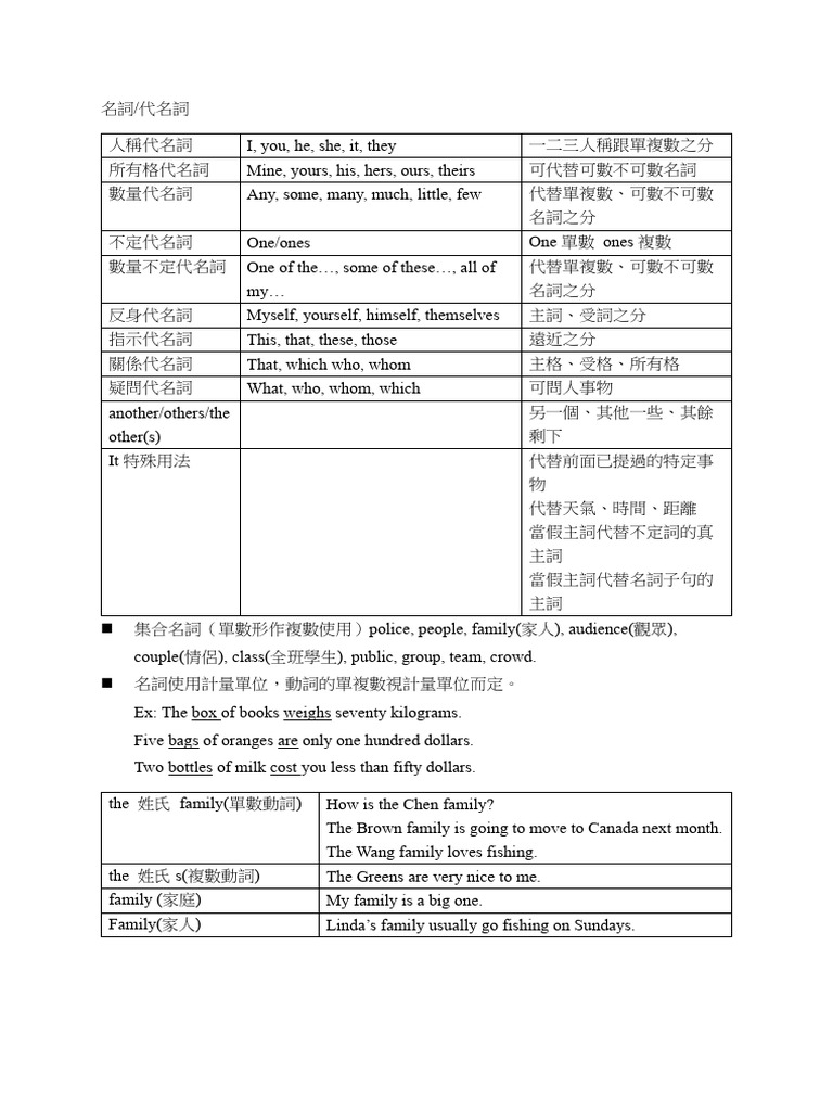 英語代名詞詳解與用法 | PDF