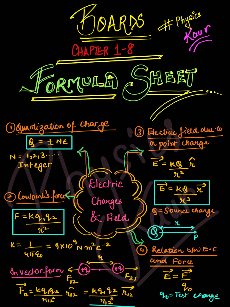 Ch1-8 Formula Sheet | PDF