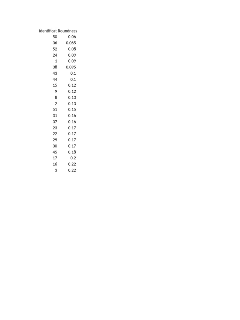 Roundness Details | PDF