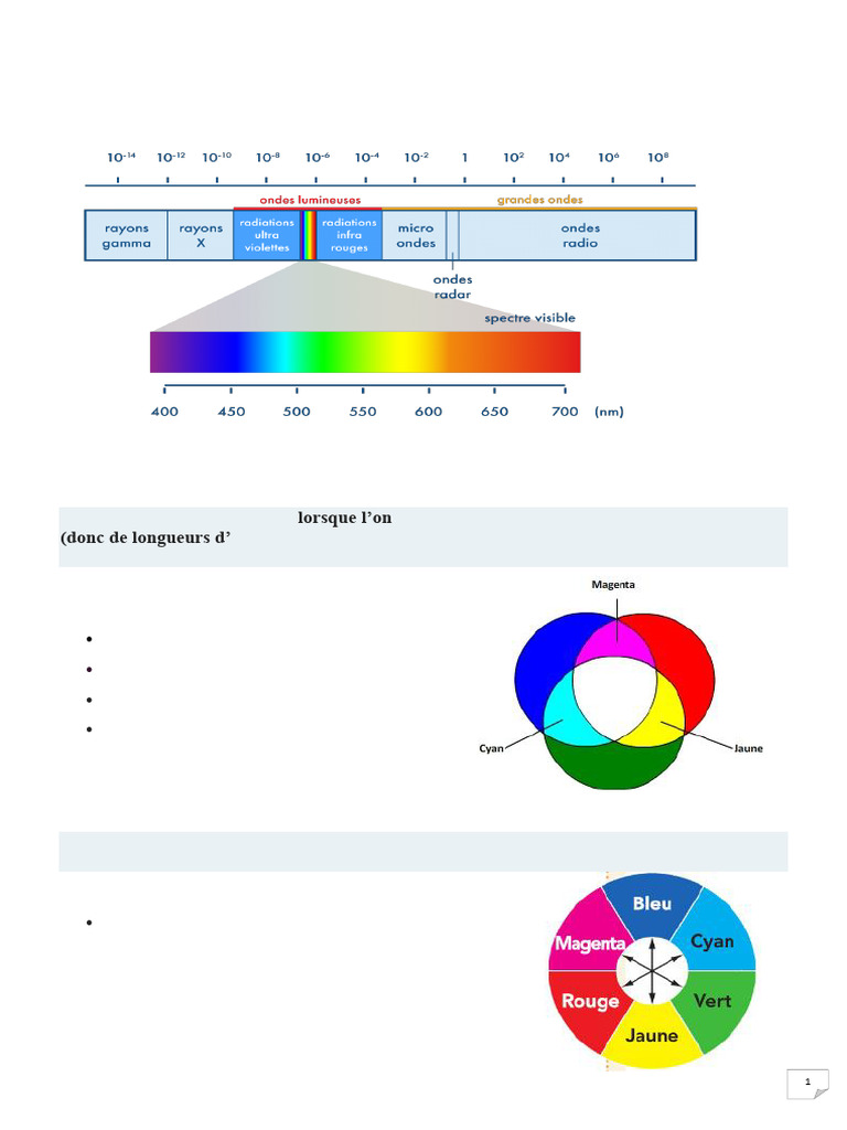 Synthèse additive et soustractive des couleurs | PDF | Jaune | Couleur
