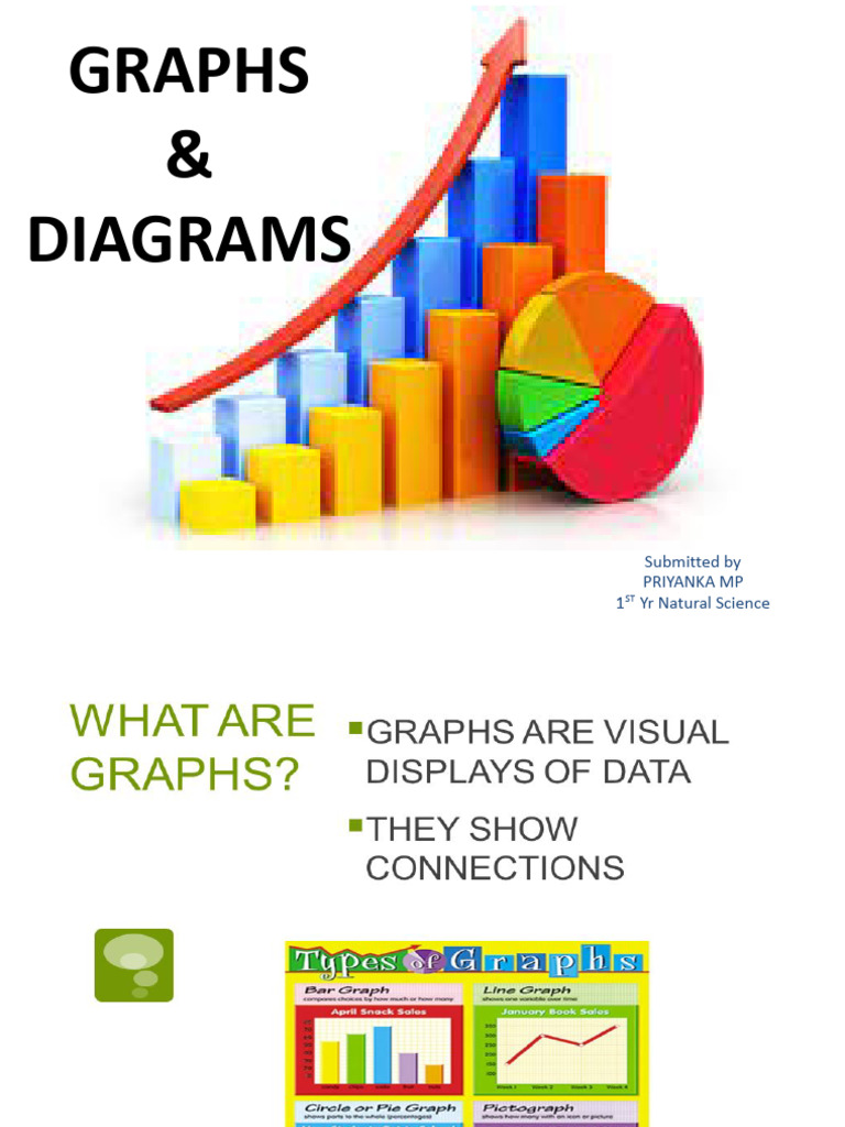 GRAPHS AND DIAGRAMS This Is A PowerPoint File Suitable For B.Ed ...