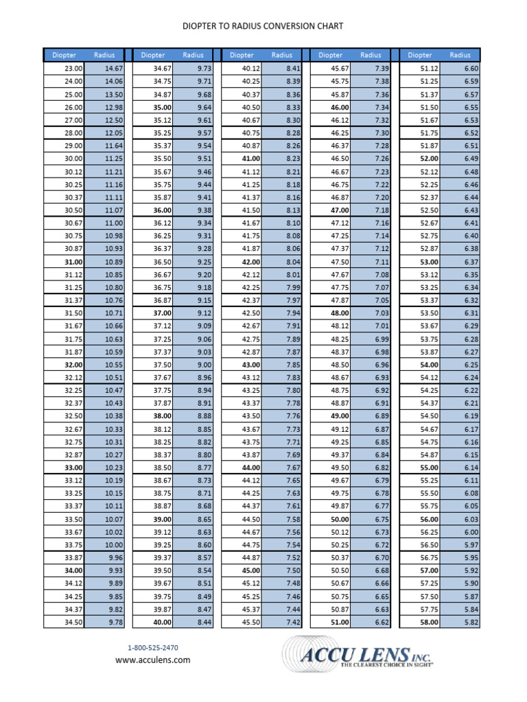 Tableau de conversion Dioptrie-Rayon | PDF