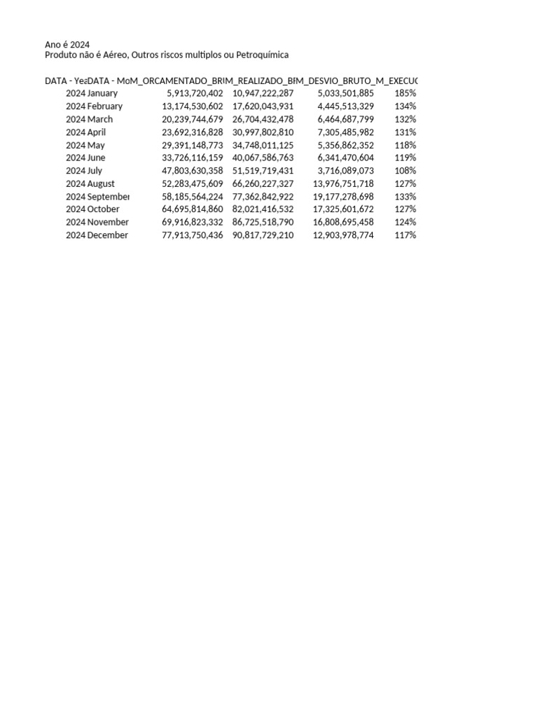 Execução Orçamental Train | PDF