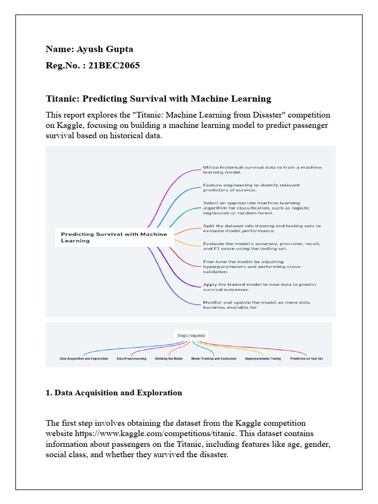 Titanic Survival Prediction with ML | PDF | Machine Learning | Applied ...