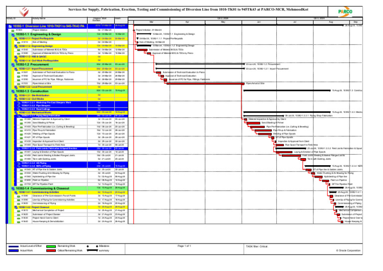 Diversion Line Project Timeline | PDF | Pipe (Fluid Conveyance) | Metal ...