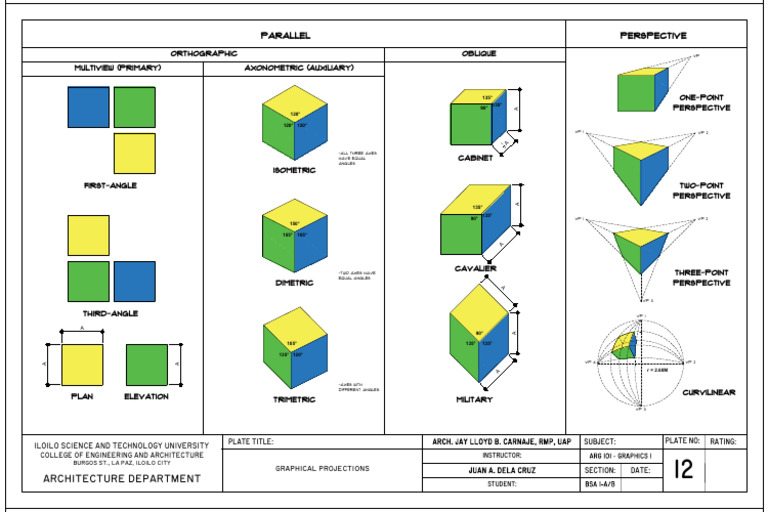 Graphical Projections in Architecture | PDF | 3 D Computer Graphics ...