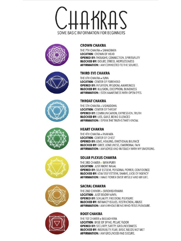Chakra Knowledge | PDF