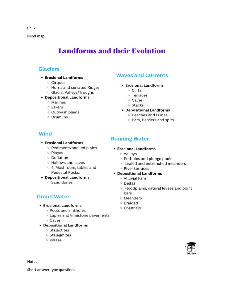 mySkoolApp174845Class 11 Geography Ch. 7 Landforms Notes | PDF ...