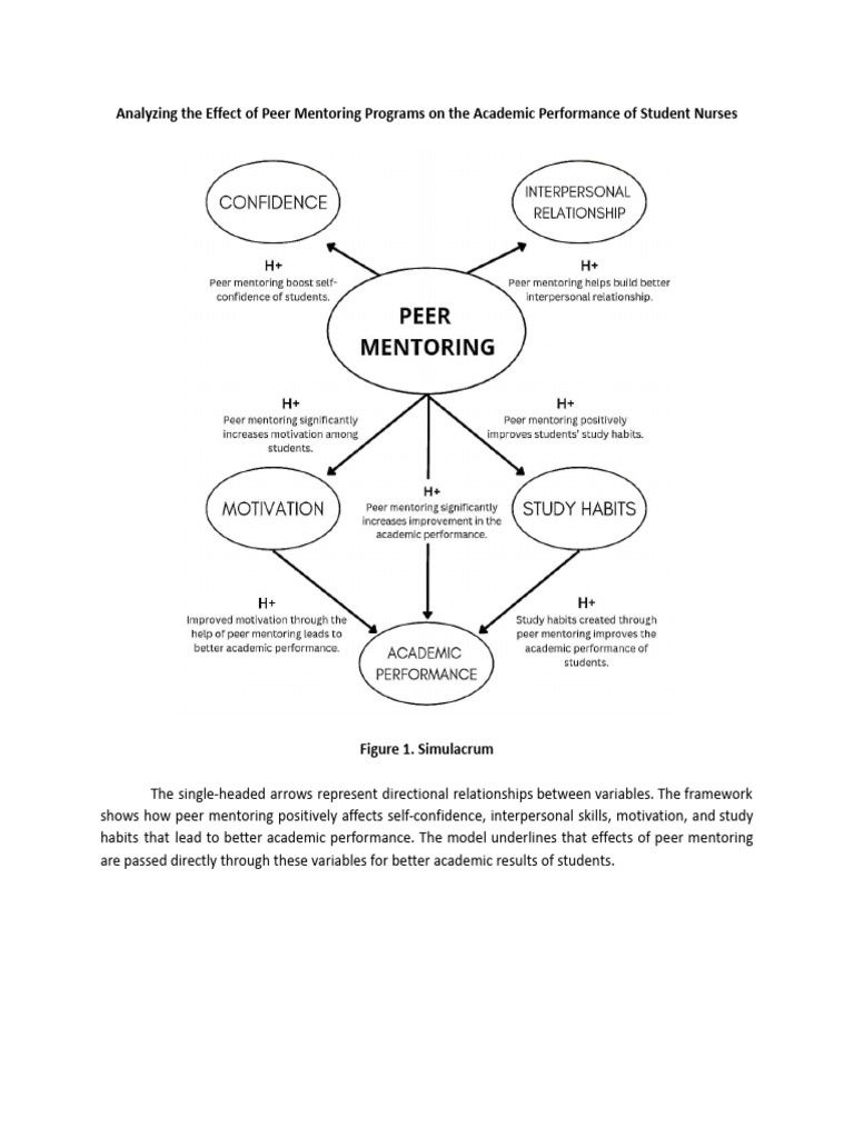 Impact of Peer Mentoring on Nursing Students | PDF