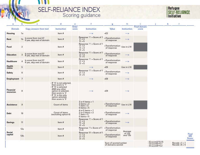 Self-Reliance Index Scoring Guide | PDF | Economies