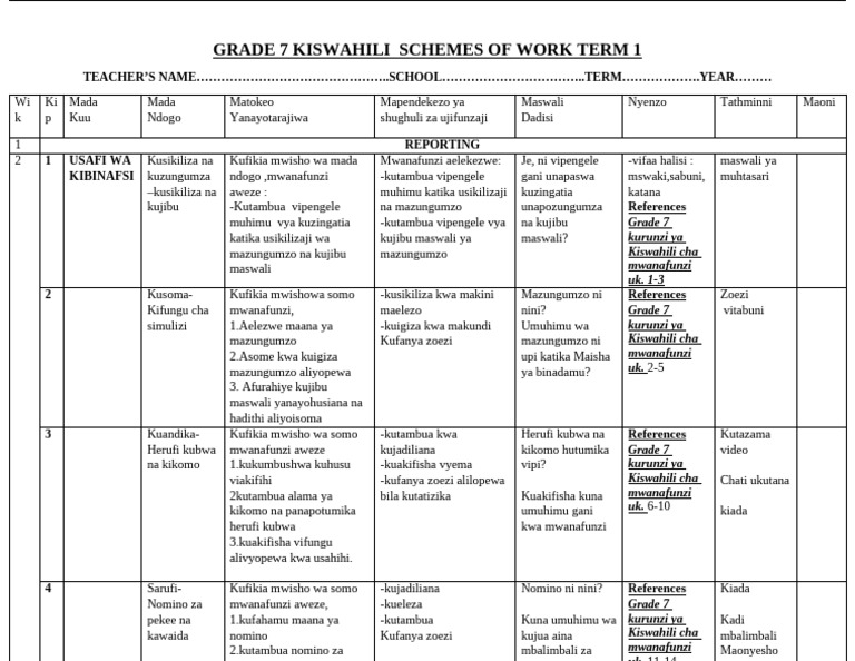 2024 Grade 7 Kiswahili Schemes of Work Term 1 Kurunzi Ya Kiswahili | PDF