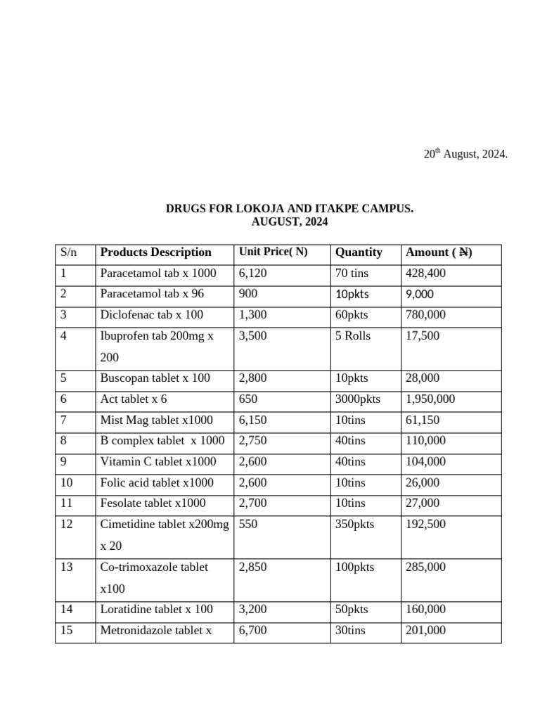 final-drug-list-pdf-drugs-world-health-organization