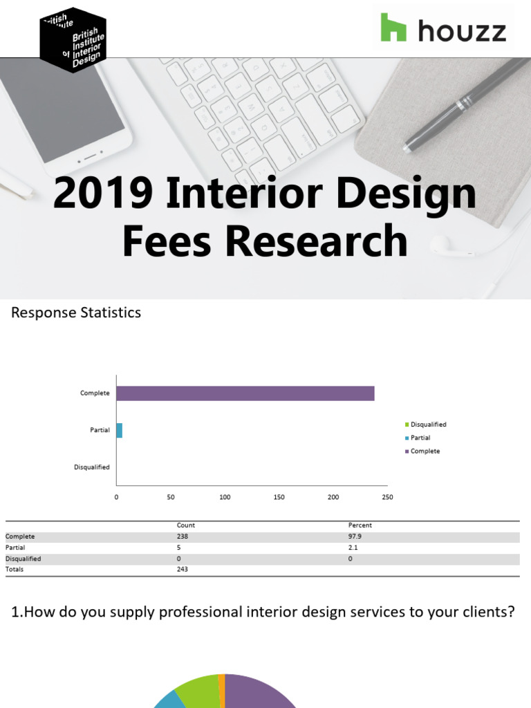2019 Interior Design Fees Survey Results | PDF | Fee | Pricing