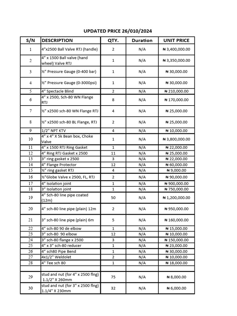 Material List & Quotation | PDF | Gas Technologies | Materials