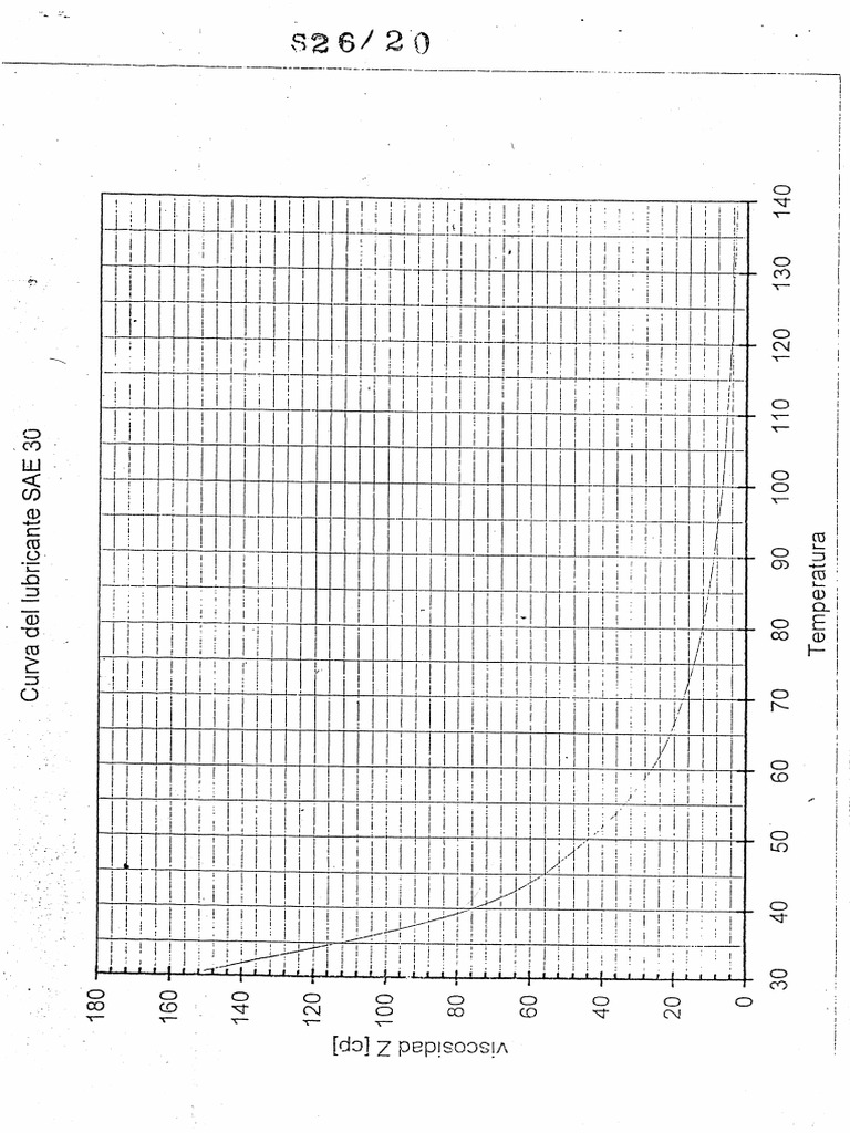 Curvas SAE 20-30 | PDF