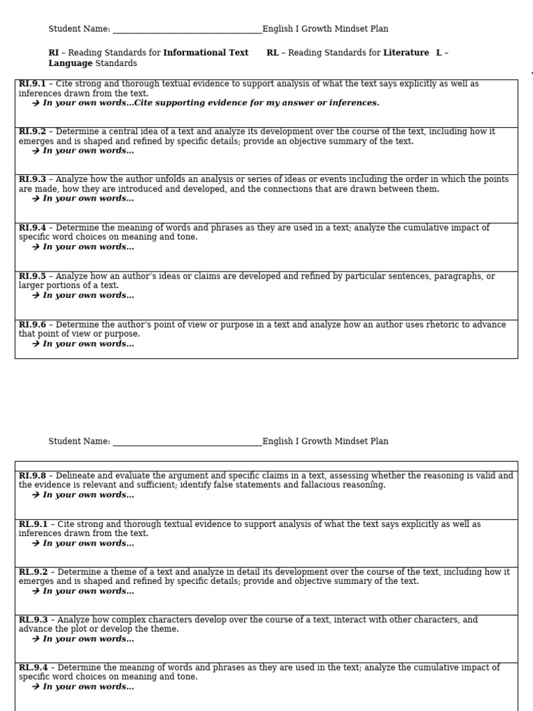 English I Growth Mindset Assessment Plan | PDF | Argument | Fallacy