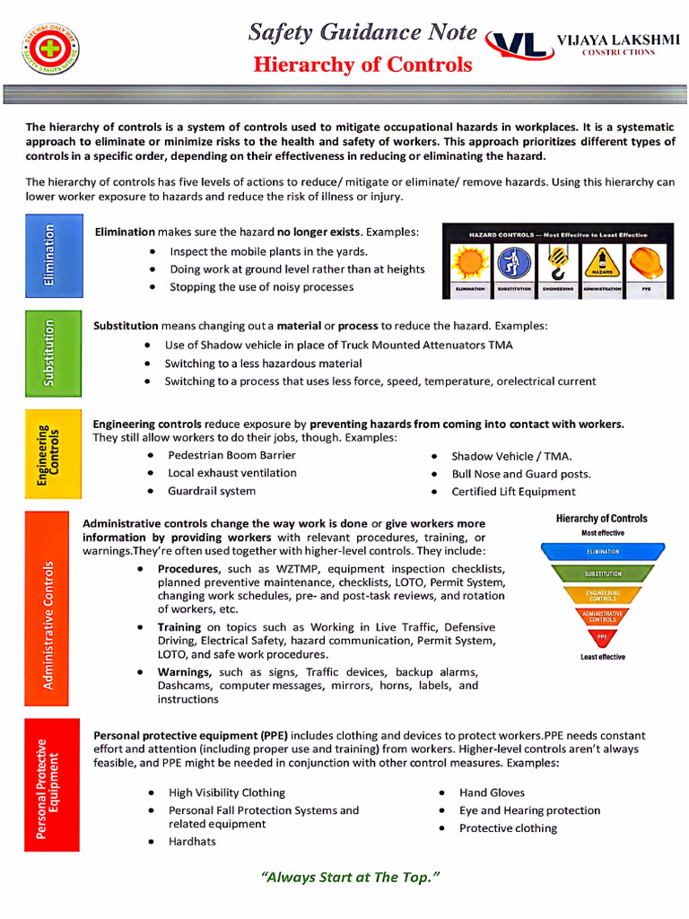 Safety Guidence Note - Hierarchy of Controls | PDF
