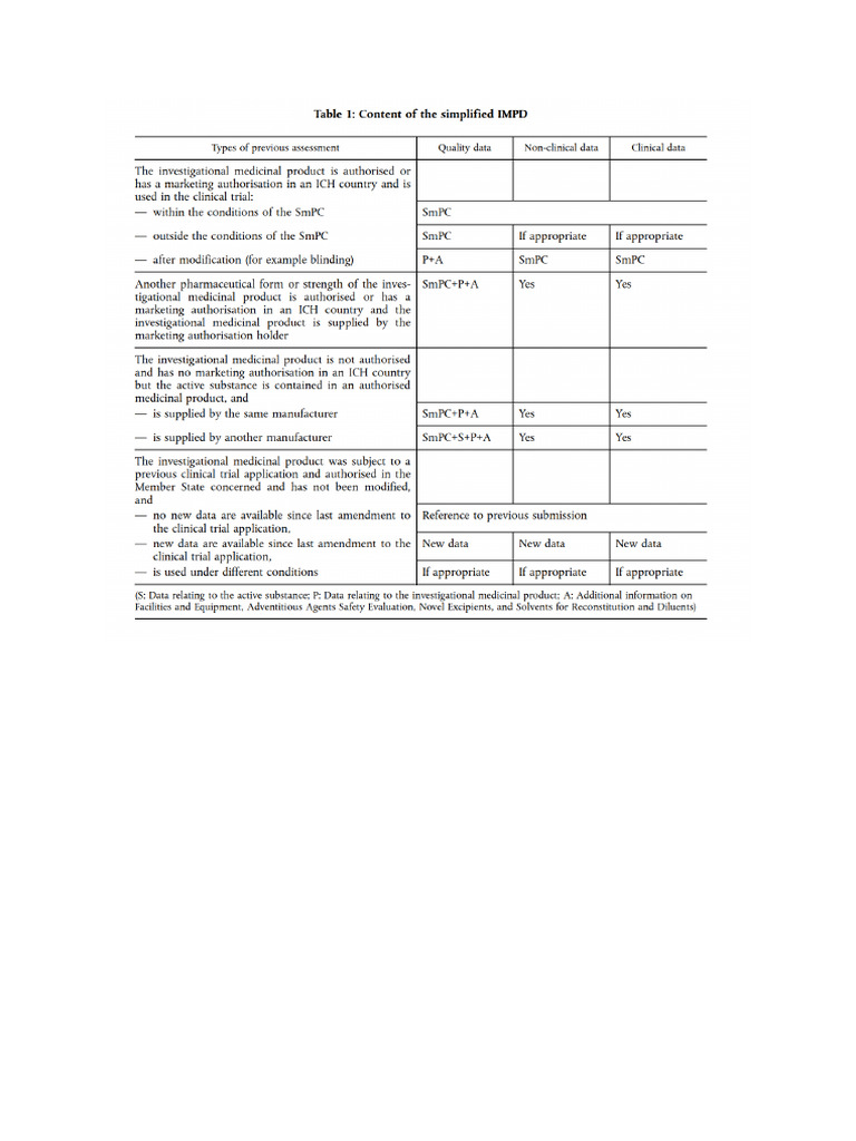 Content Simplified IMPD | PDF