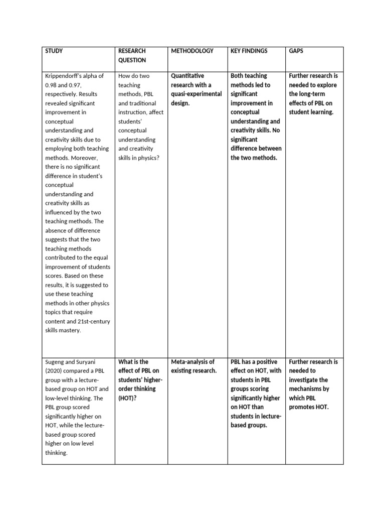 Synthesis | PDF | Methodology | Procedural Knowledge